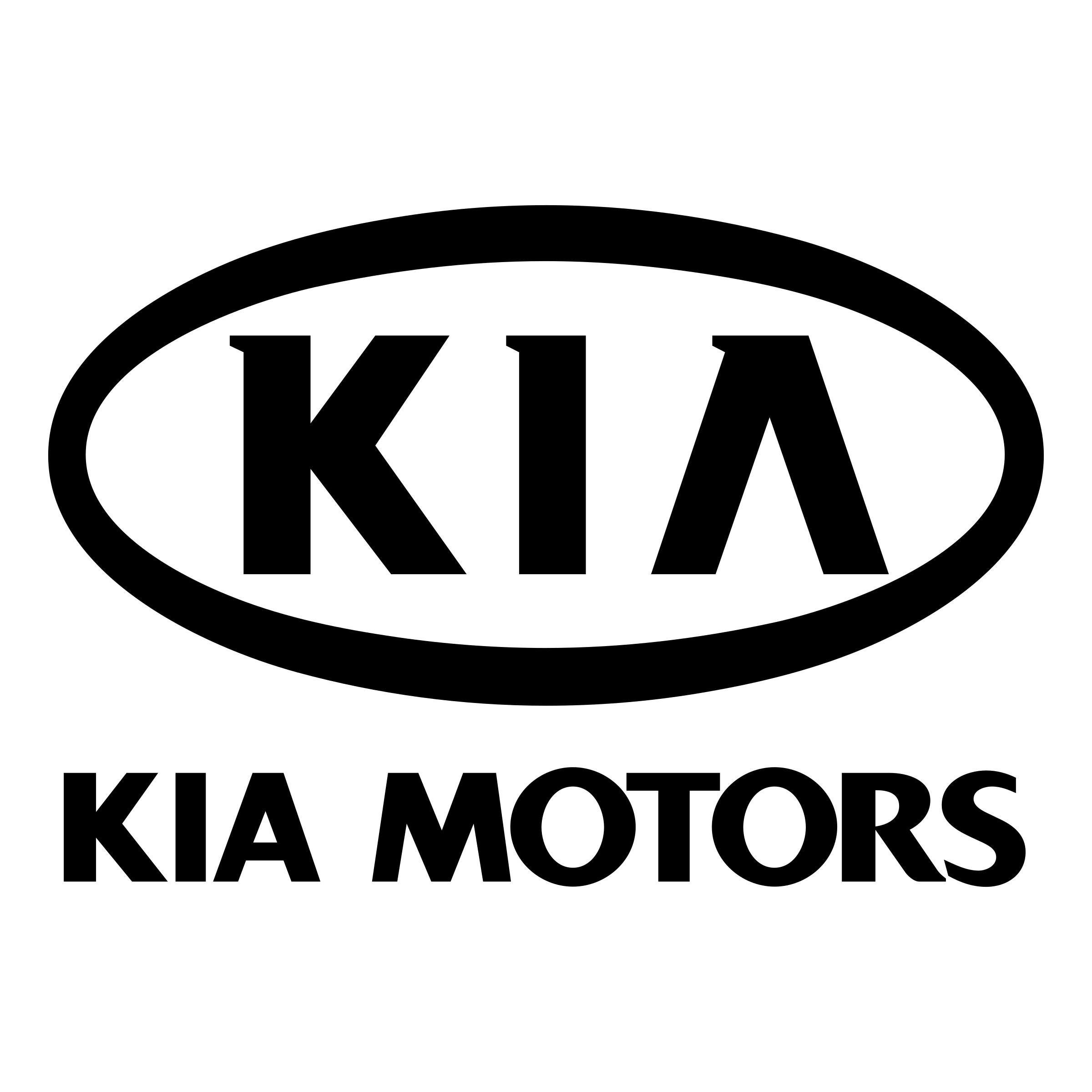Kia Motors –Anantapur